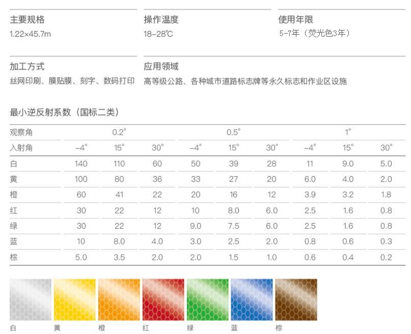 二類參數(shù).jpg